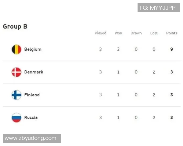 2016欧洲杯小组赛积分榜分析与各队表现总结